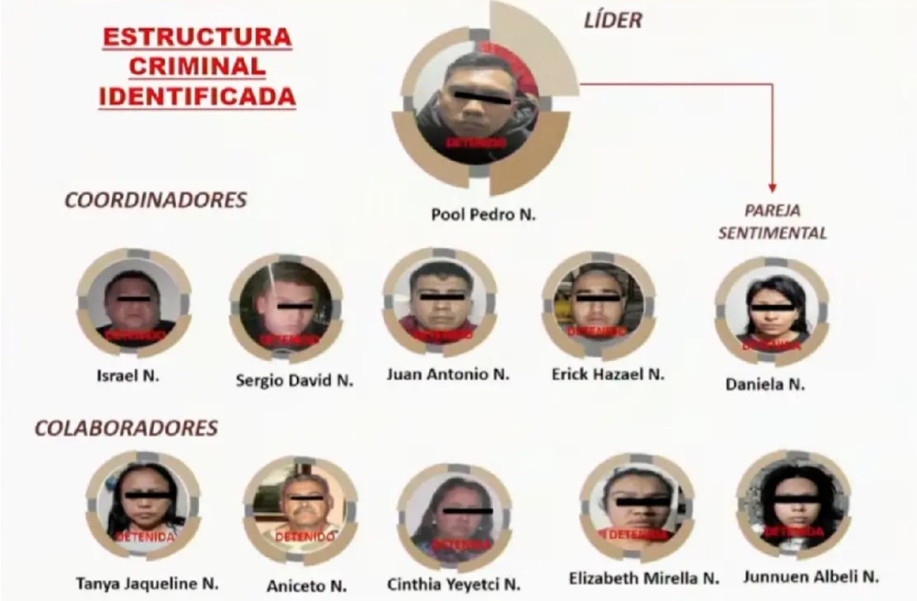 Estructura criminal de quienes participaron en el ataque a Ciro Gómez Leyva